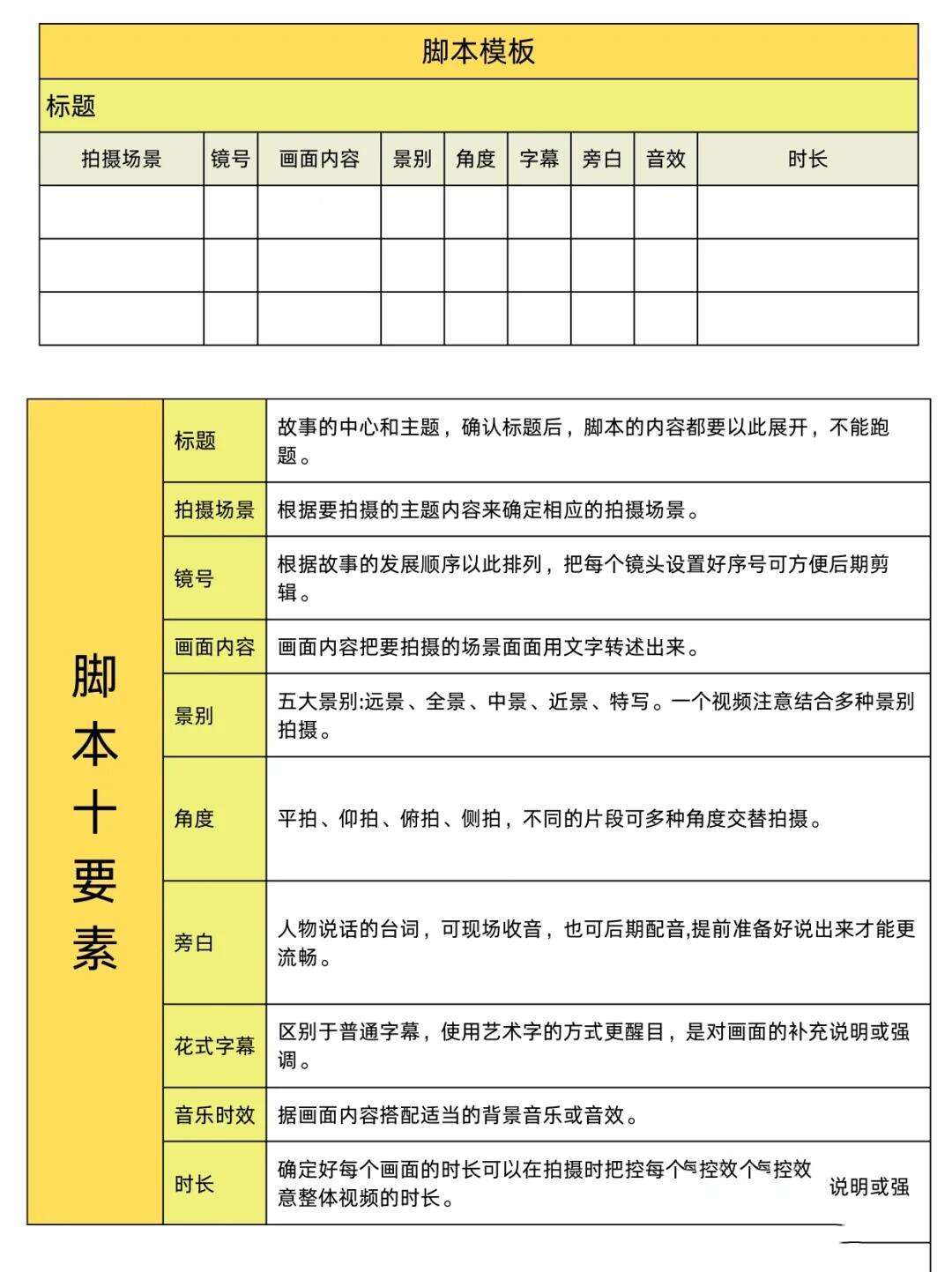万能短视频脚本创作模板 还不快来学