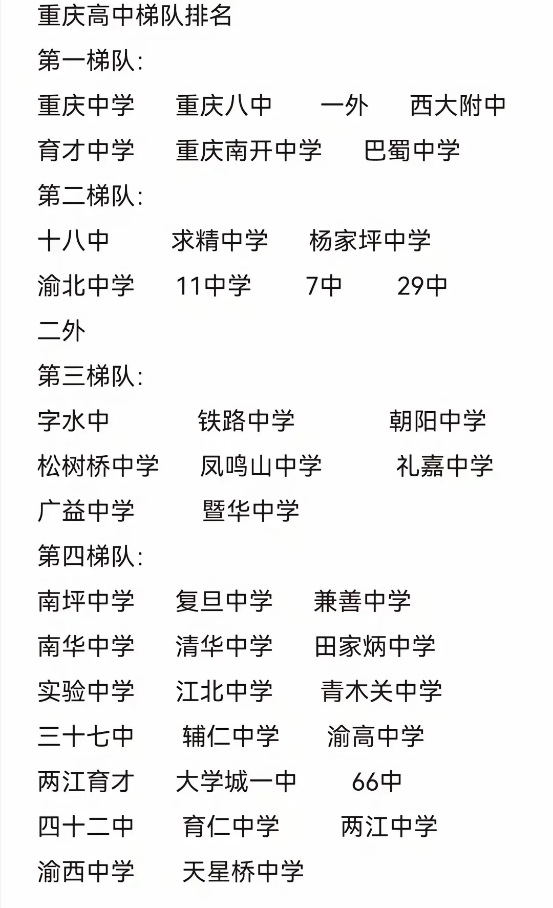重庆重点中学实力排行:谁领风骚?