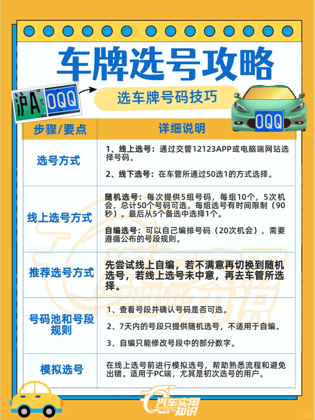 网上买手机卡怎么选号