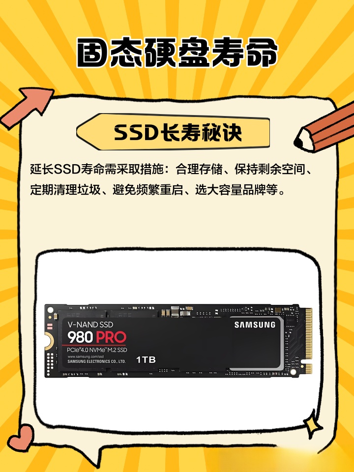 固态硬盘的使用寿命究竟受哪些因素影响？  第1张