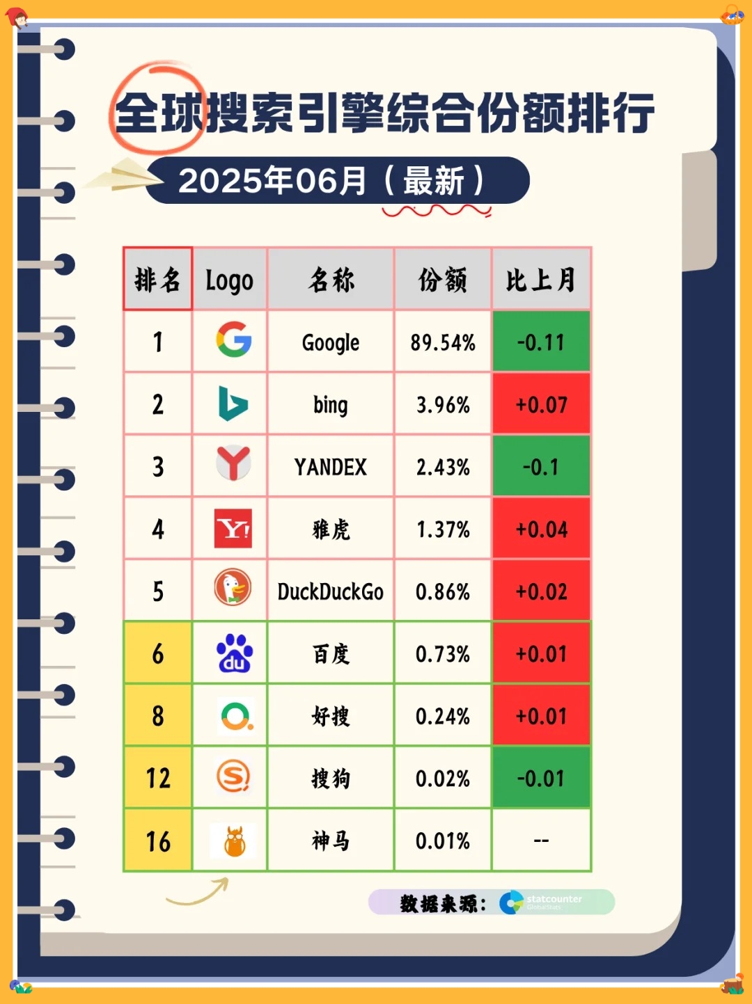 搜索引擎热搜排行榜