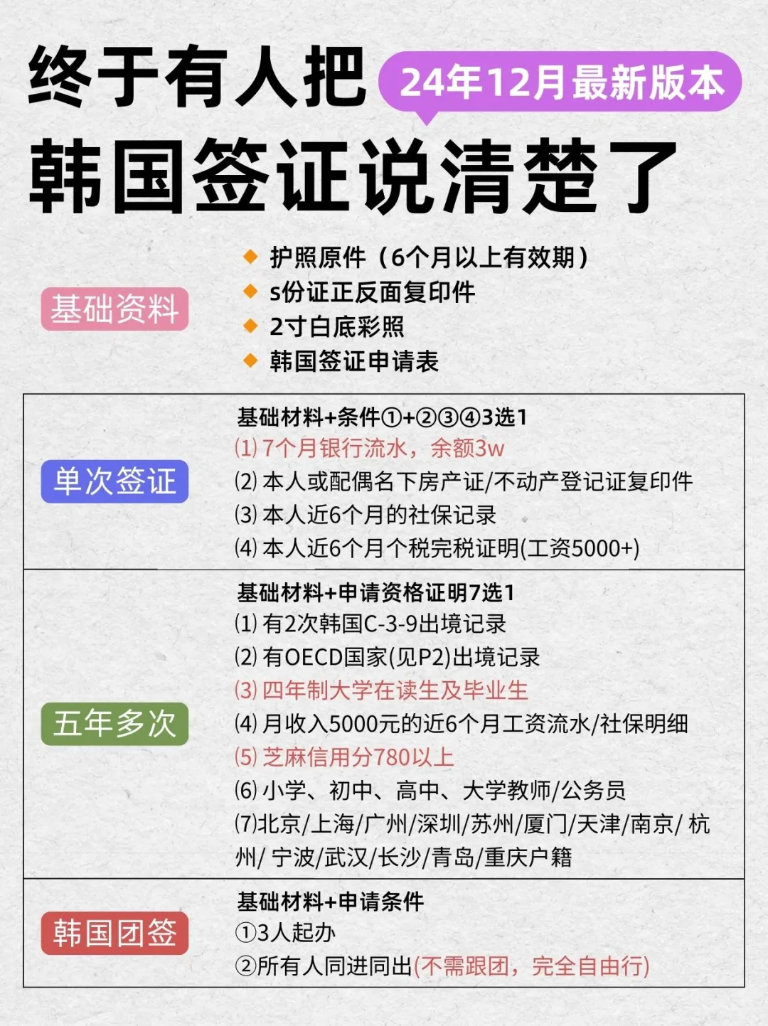 韩国签证办理流程细节🔥2024年12月蕞新版