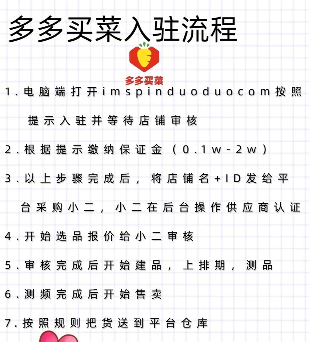怎样成为多多买菜的店主