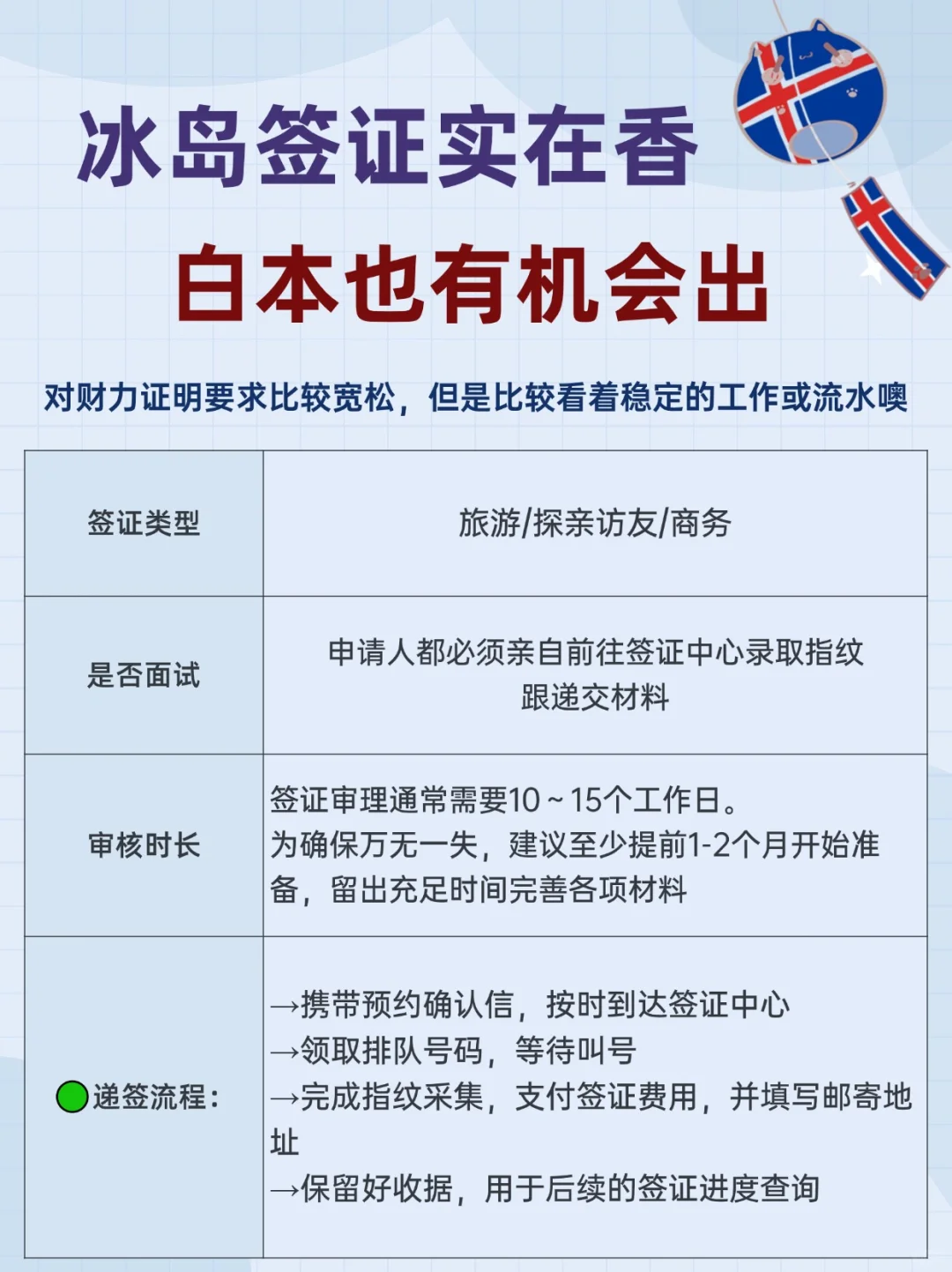冰岛签证 | diy旅游签递签攻略🇮🇸