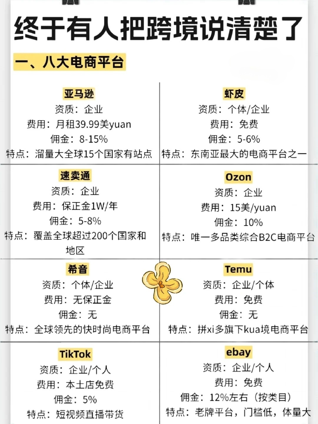跨境电商平台收费详解，涵盖哪些费用？  第1张