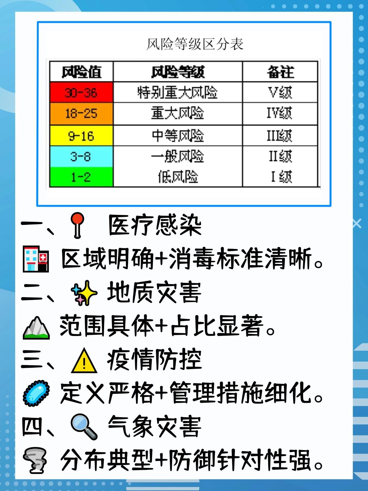 中度风险区域包括哪些
