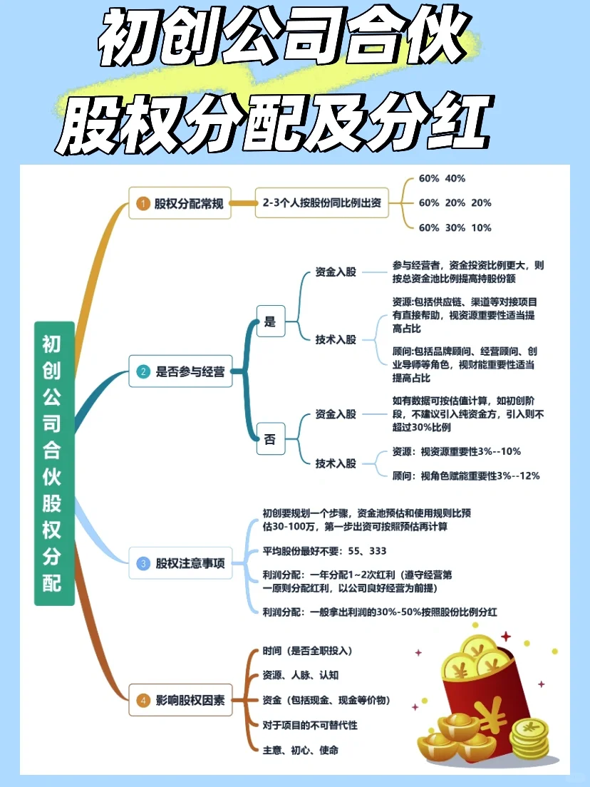买股票如何拿分红