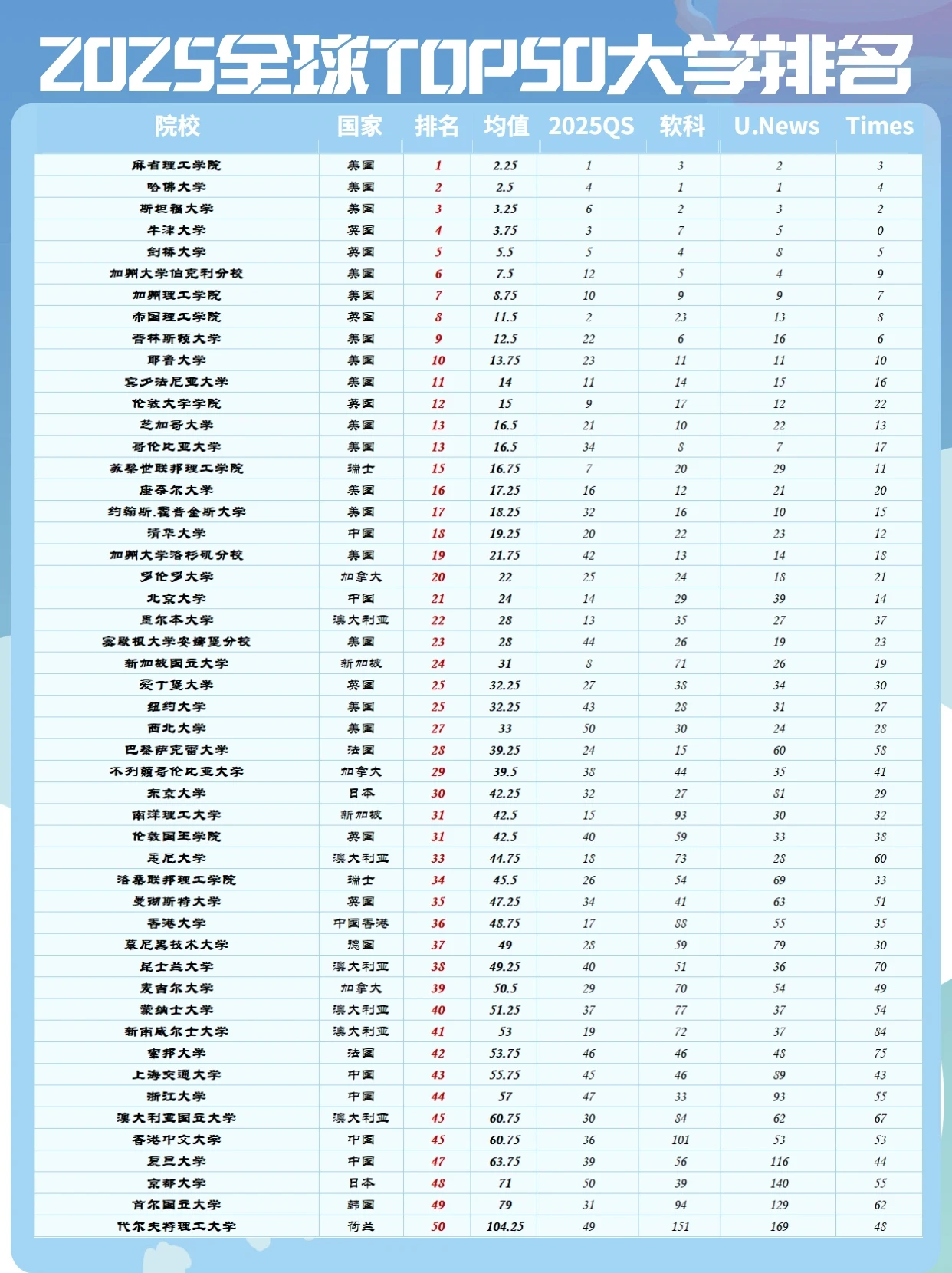 标题： "【2025最新公布】谁在竞争中脱颖而出？大学排行榜全解"