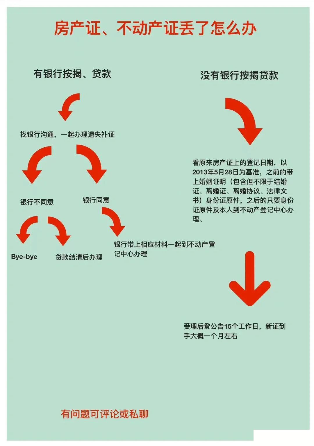 房产证丢失补办