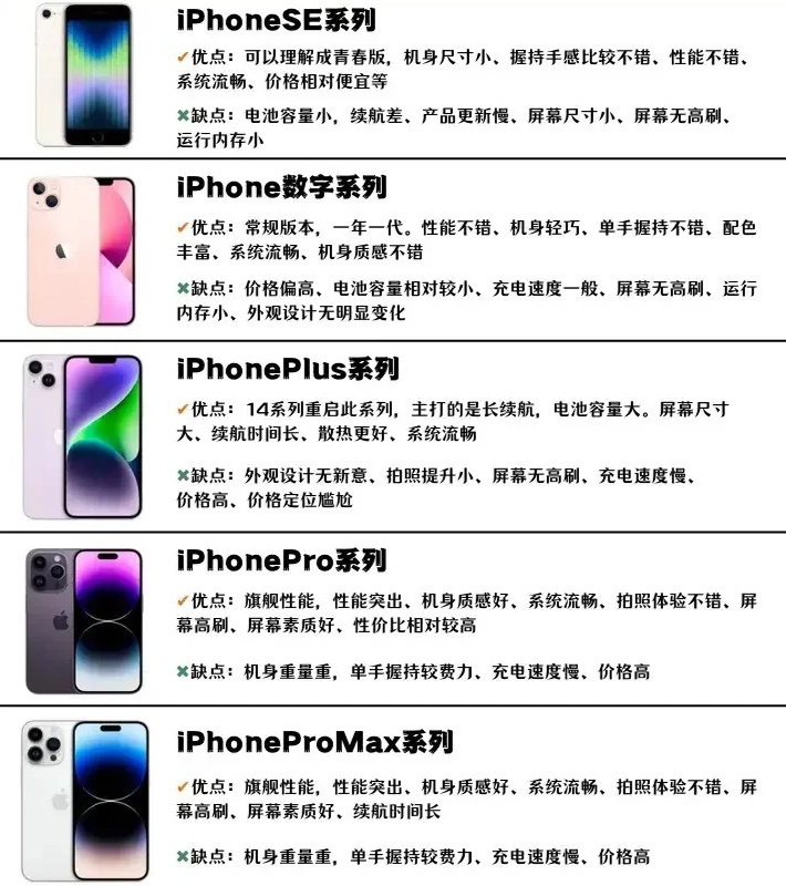 买苹果手机什么型号性价比高