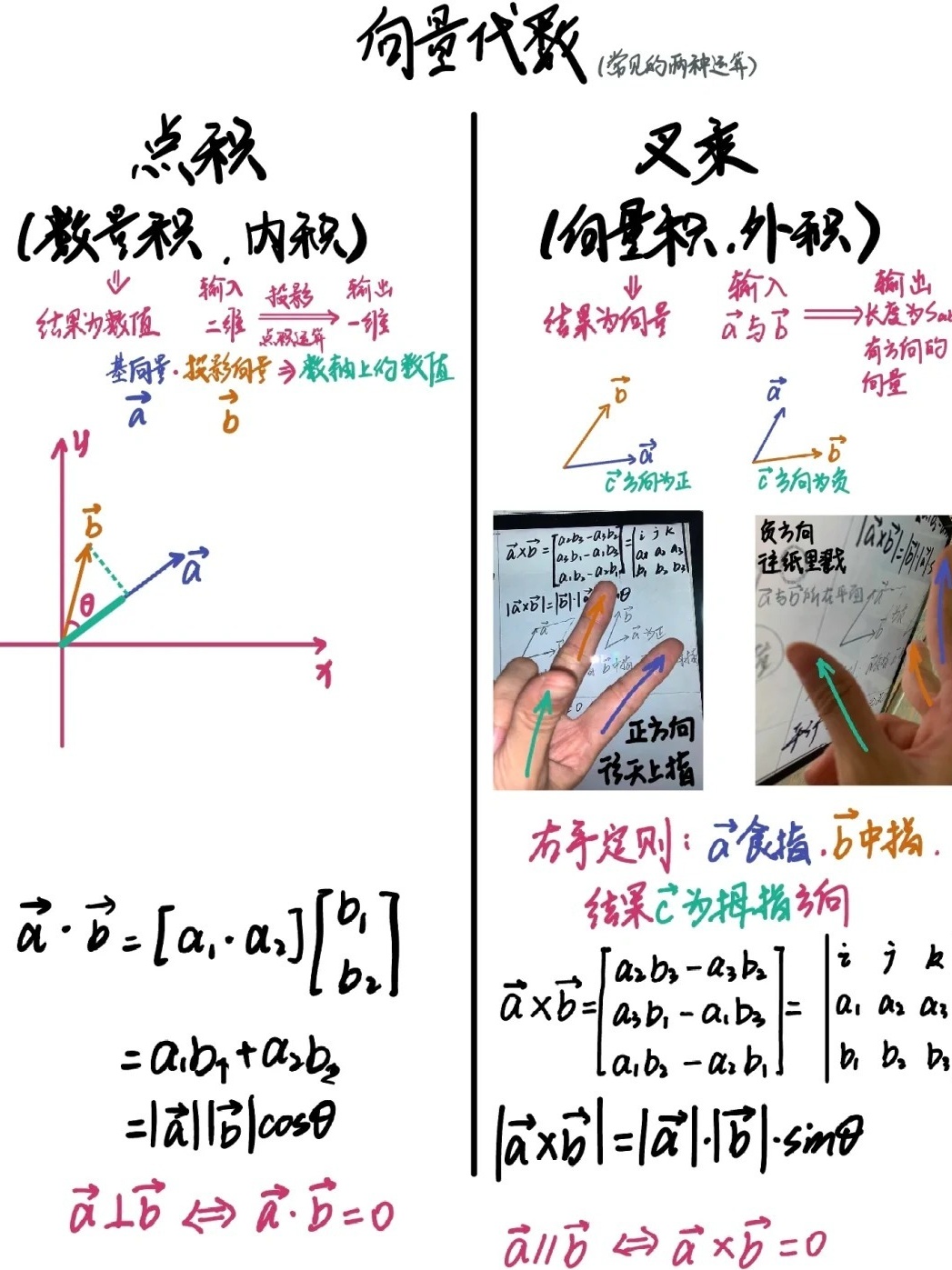 秒懂：两个列向量相乘的计算方法