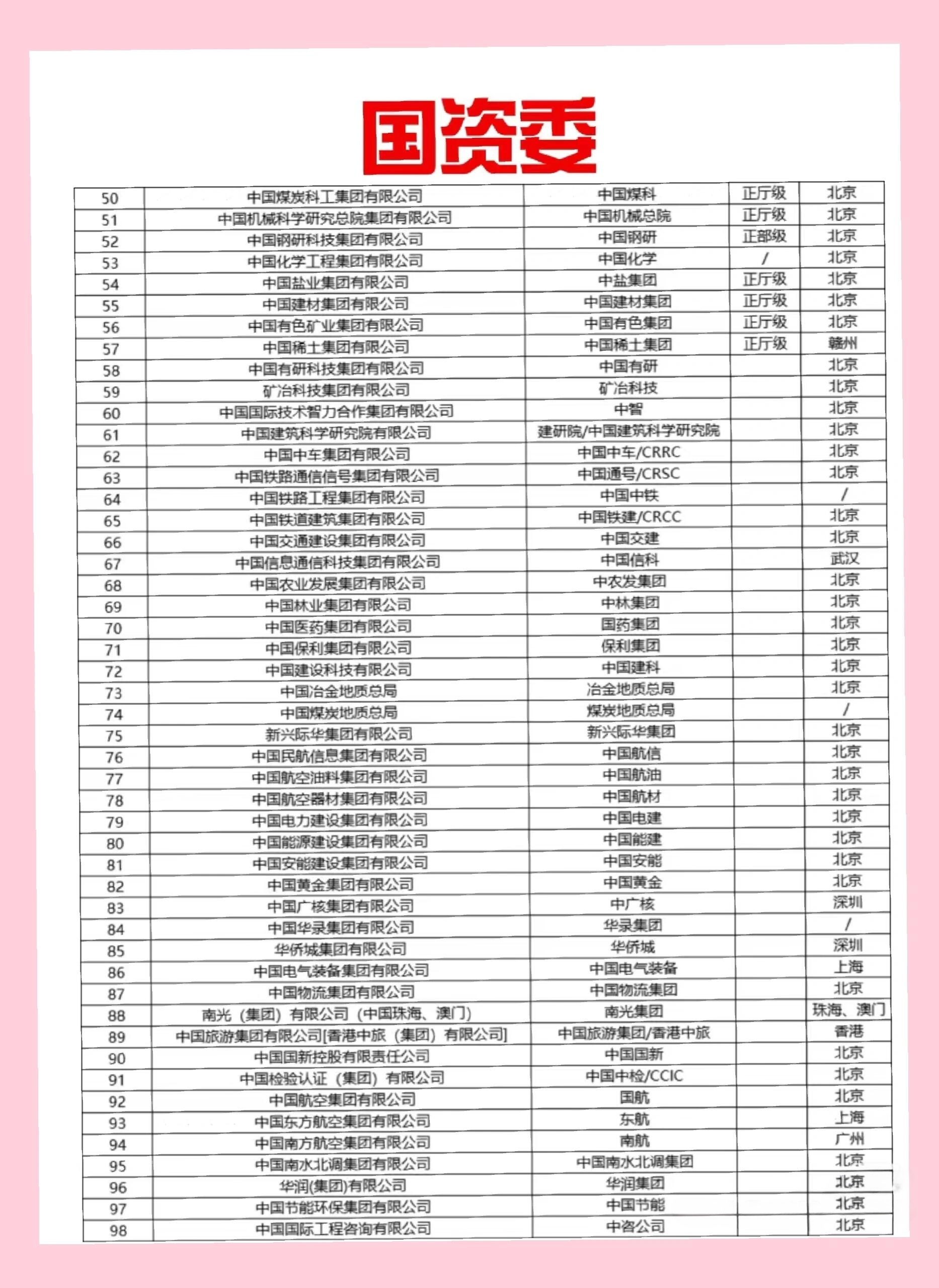 中国电建是国企吗？带你了解：央企身份解析！