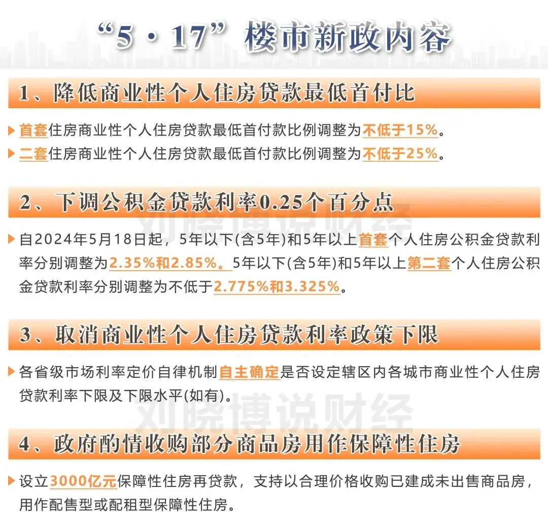 取消全国层面个人住房贷款利率下限，这是房贷利率市场化的一个历史性进展。