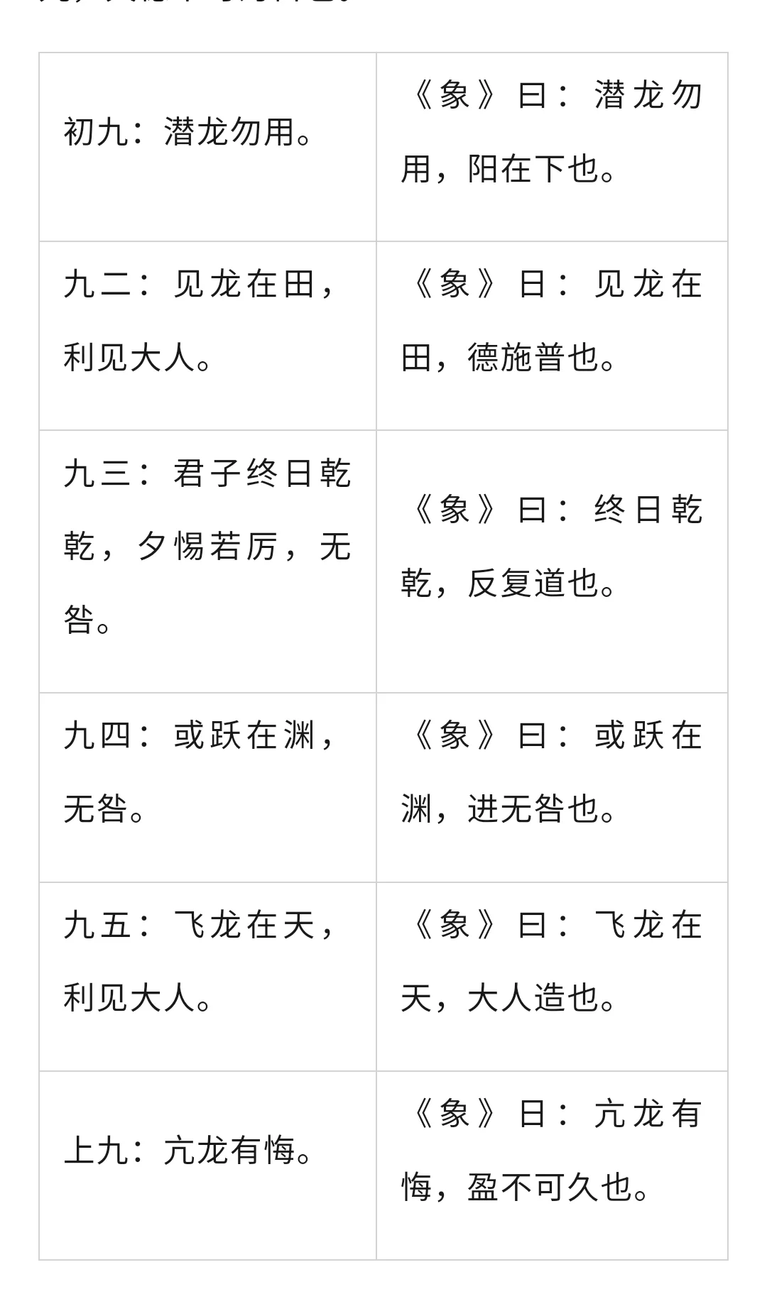 读博越来越领悟到乾卦的精要