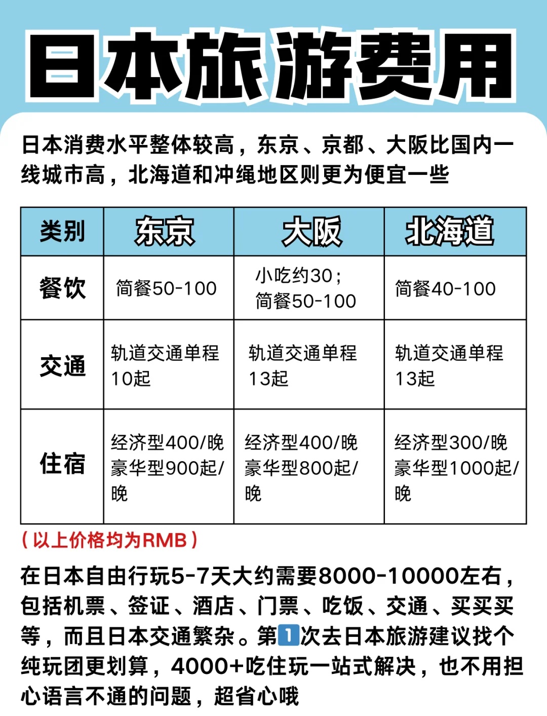 一文看懂：日本暑期旅行省钱攻略