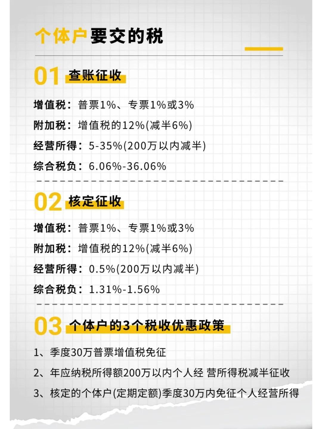 注册个体工商户需要交什么税 注册个体工商户需要交什么税