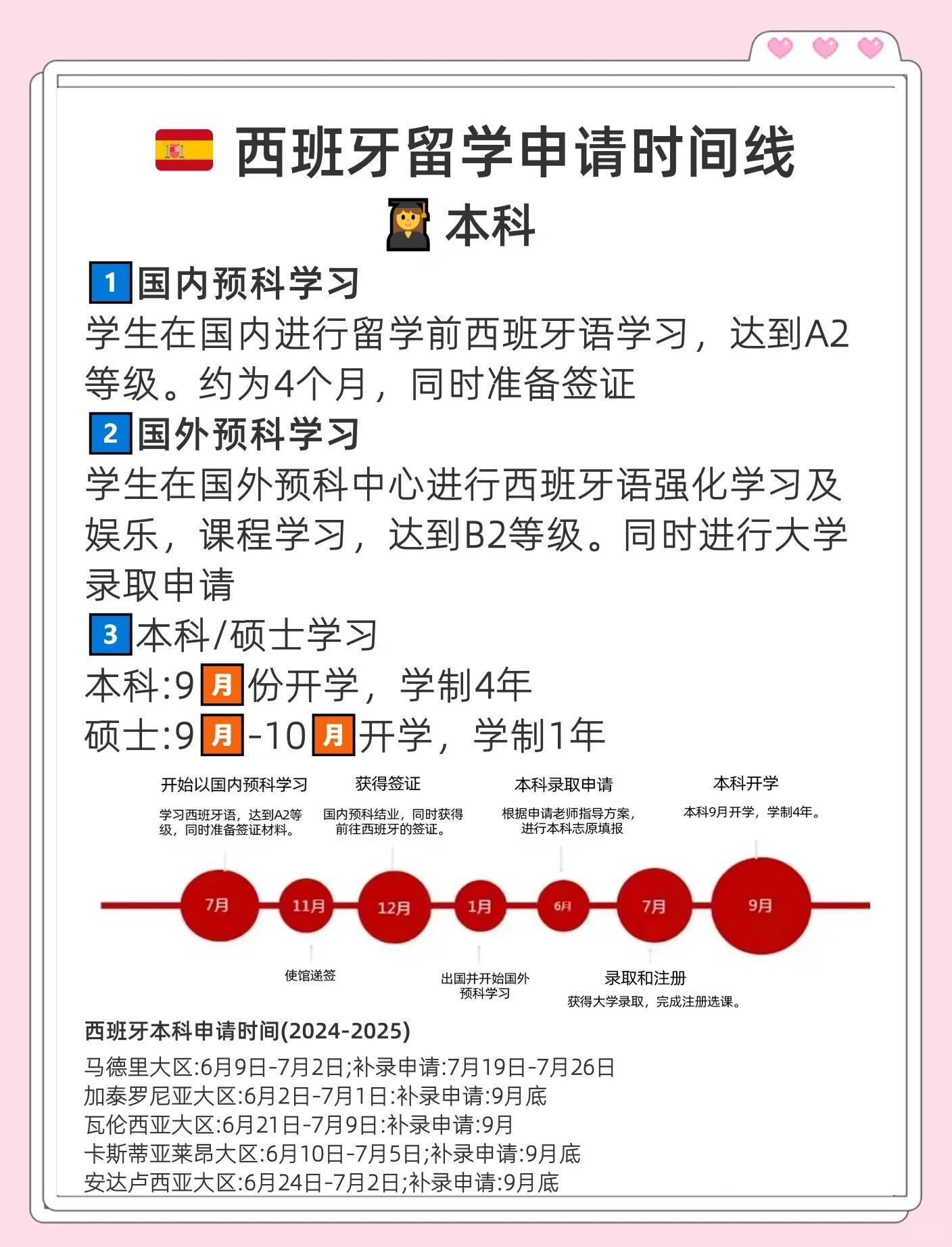 涨知识了：西班牙留学费用、申请条件及时间线介绍
