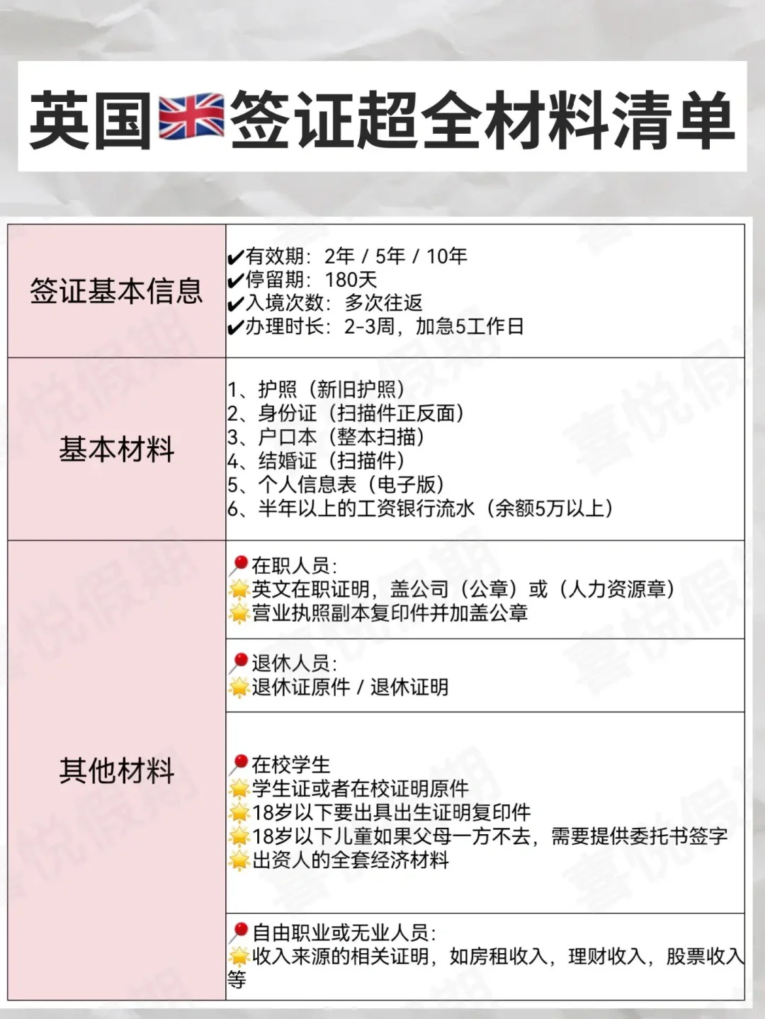 英国🇬🇧签证大放水，材料流程我都写清啦⬆️
