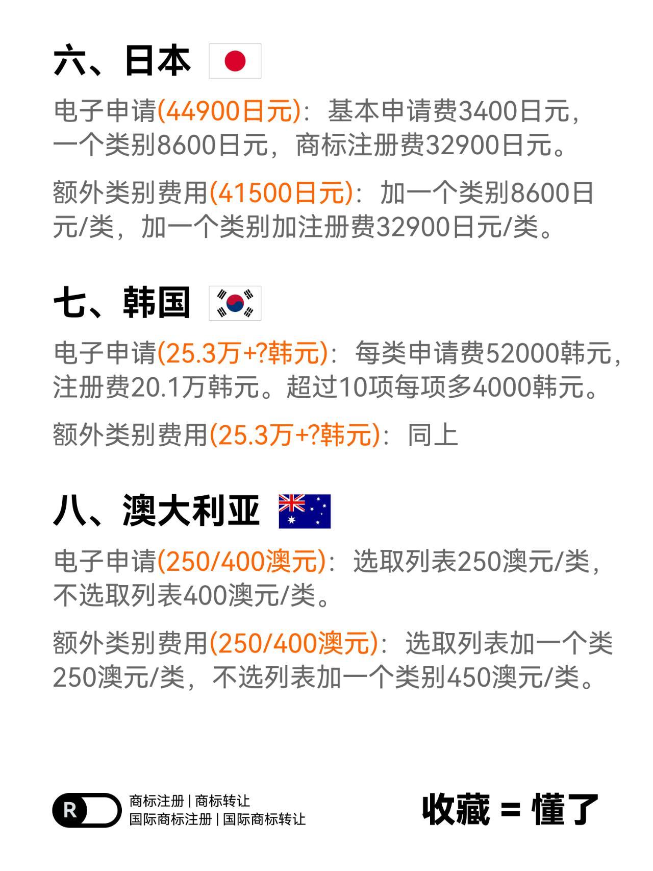 国外商标注册需要多少钱