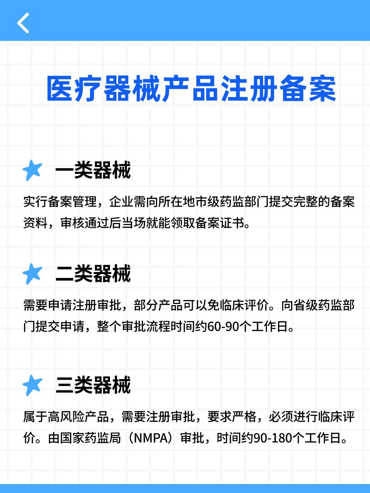 三类医疗器械注册证取得流程