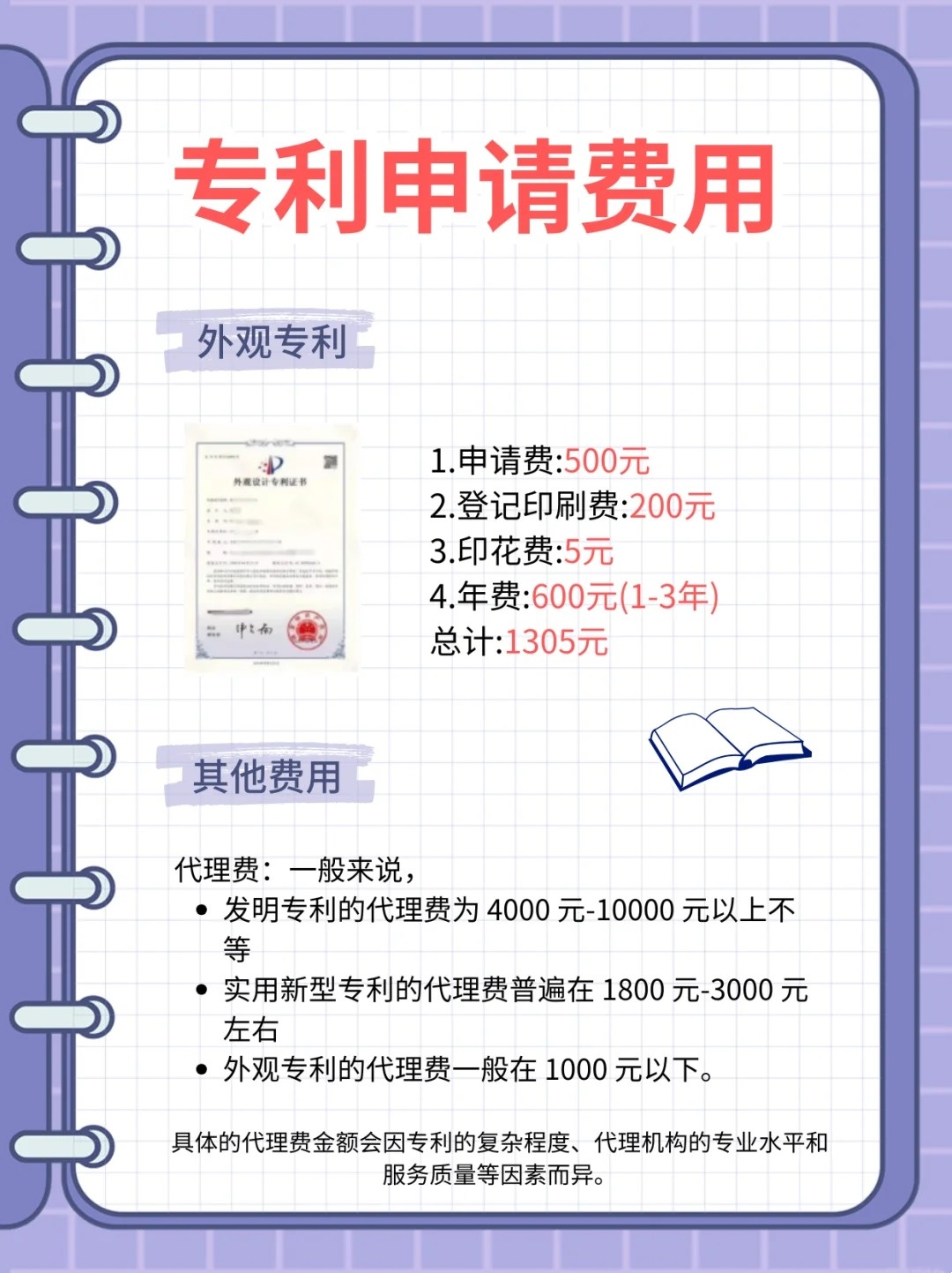 专利补正超期缴纳多少费用
