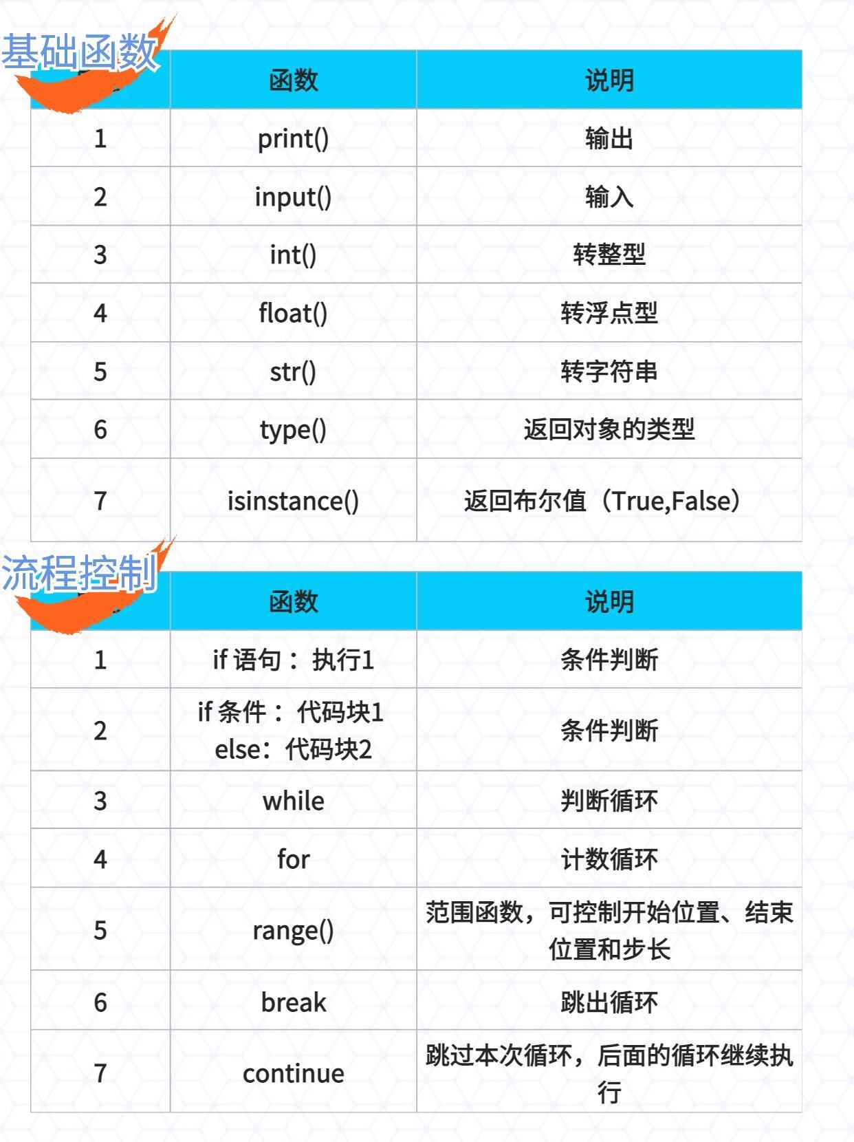 python 函数可选参数  第1张
