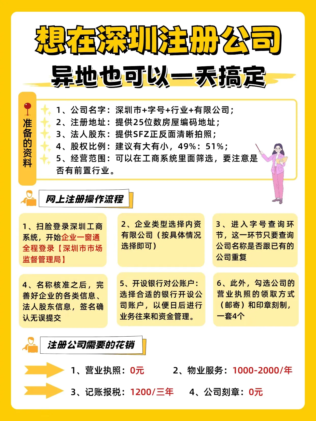 注册公司必须要在公司所在地吗 注册公司必须要在公司所在地吗