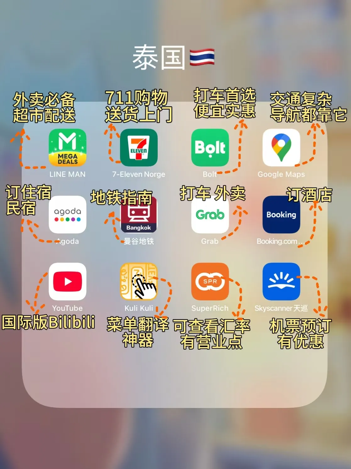 泰国购买网站有哪些平台可以用