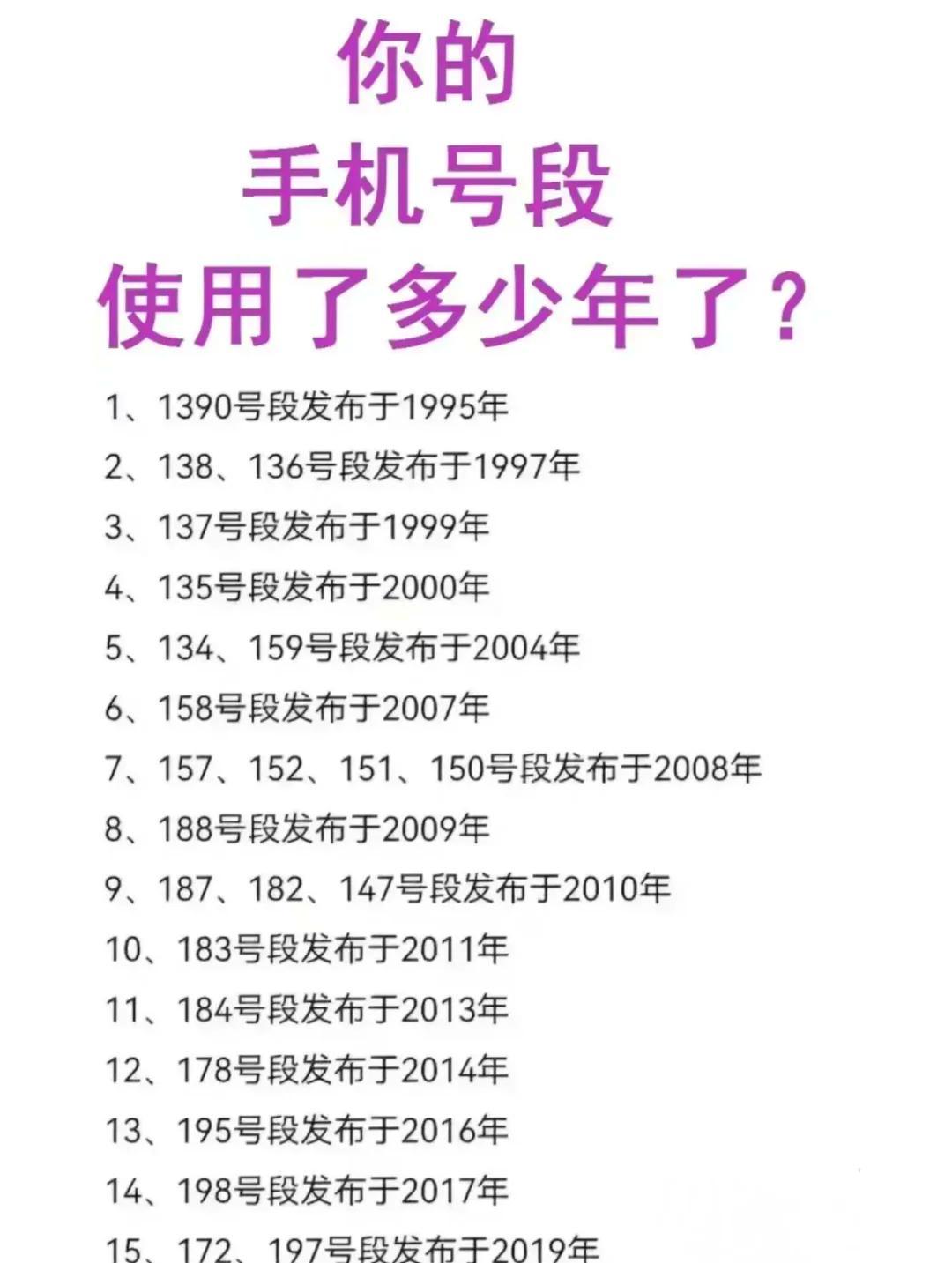 怎么查看手机号用了多少年了 怎么查看手机号用了多少年了