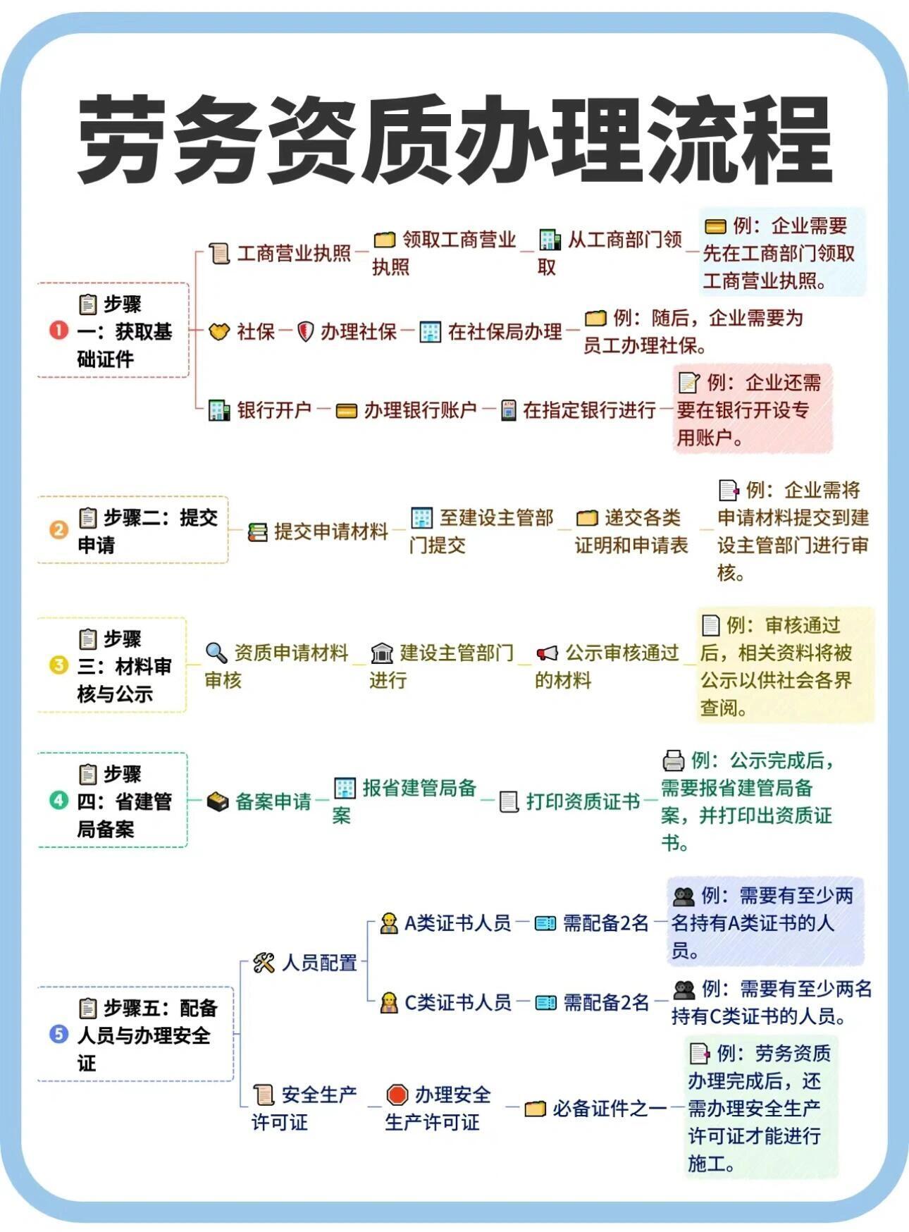劳务公司怎么申请注册资金