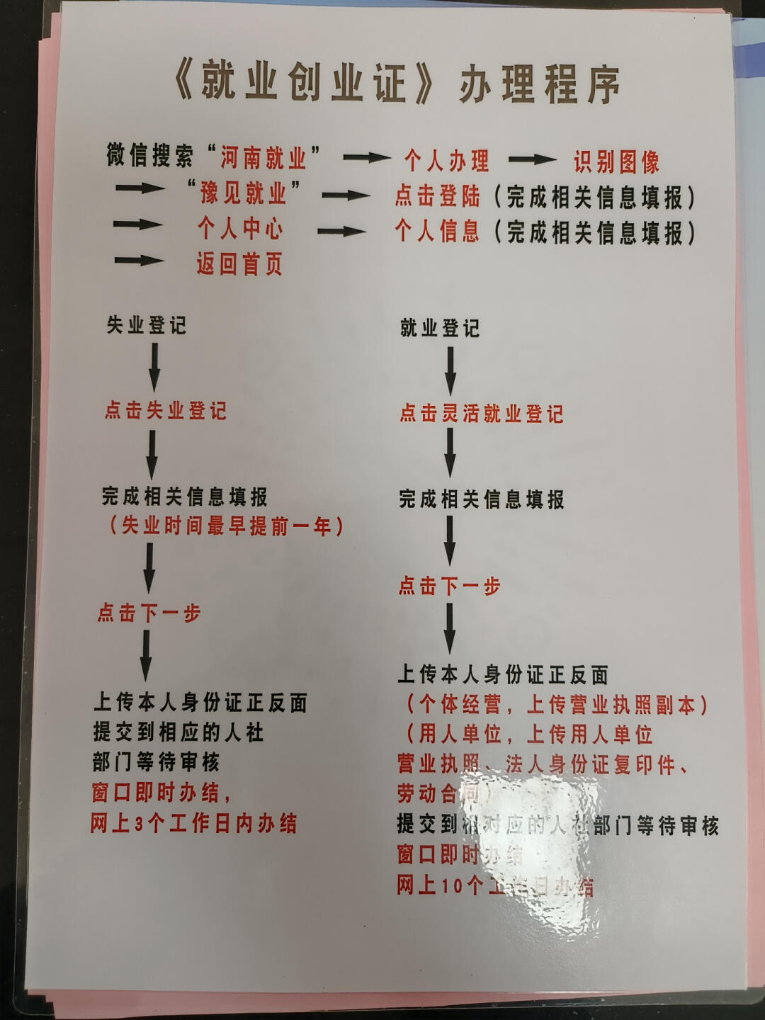 上海落户配偶随迁失业证办理指南