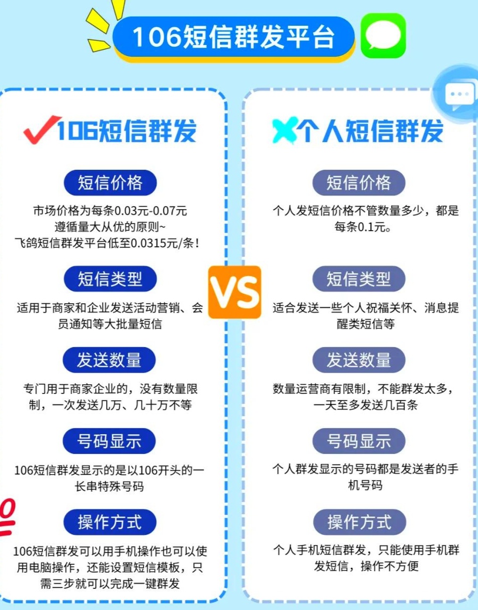 短信发照片多少钱一张合适 短信发照片多少钱一张合适