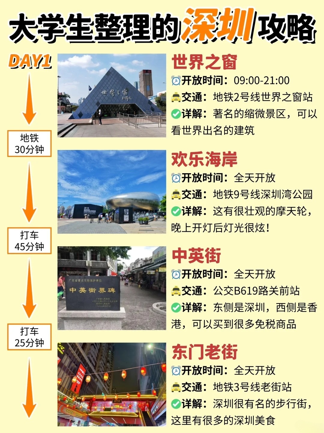 广州到深圳的距离有多远？​​