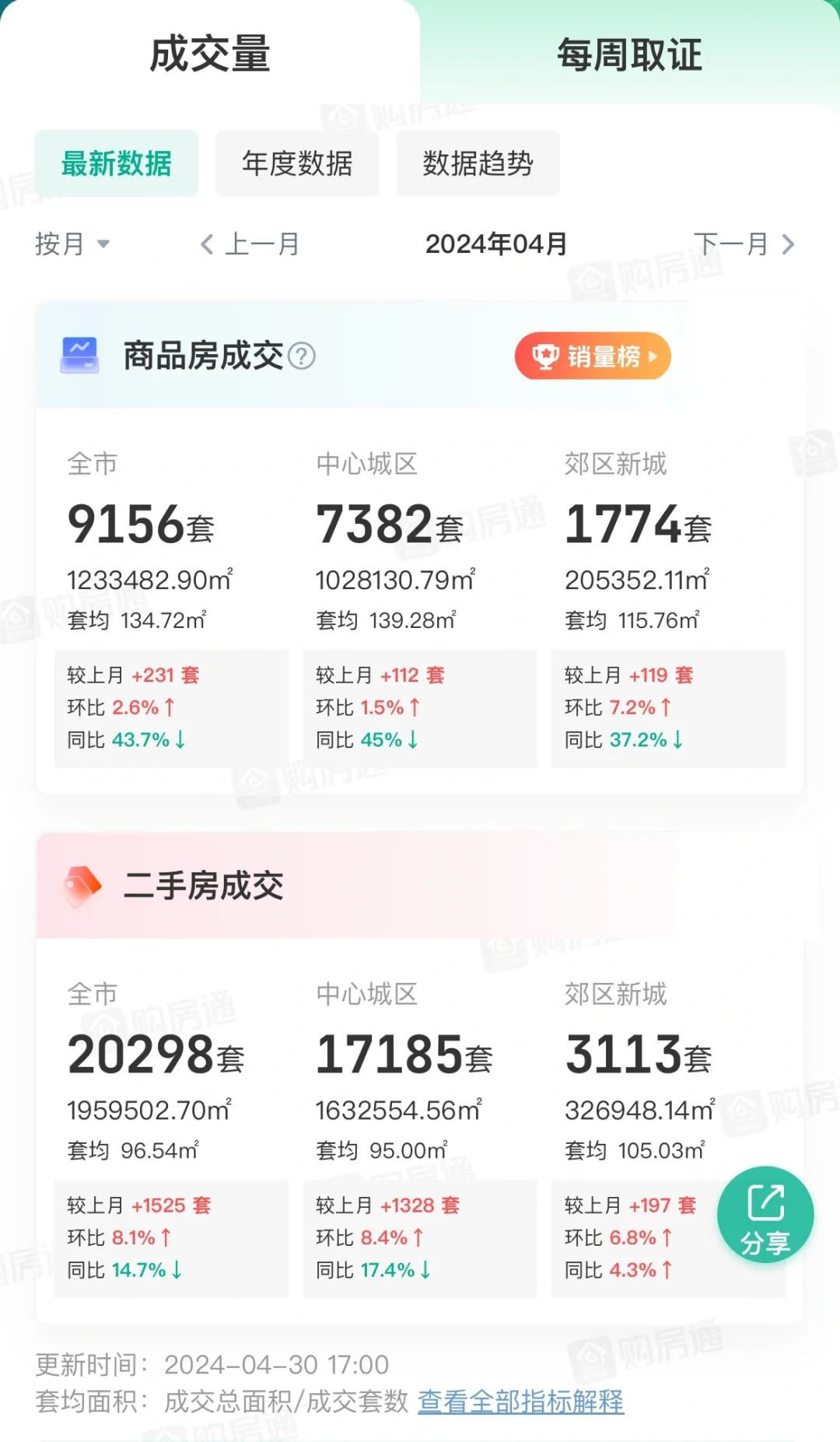 到底是谁还在成都买房？