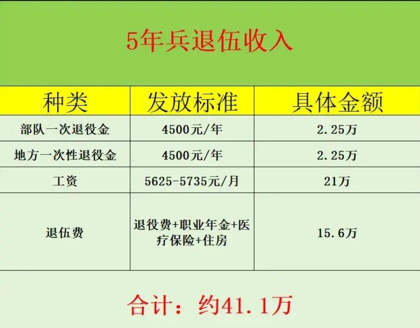 当兵工资待遇与退伍费用详解