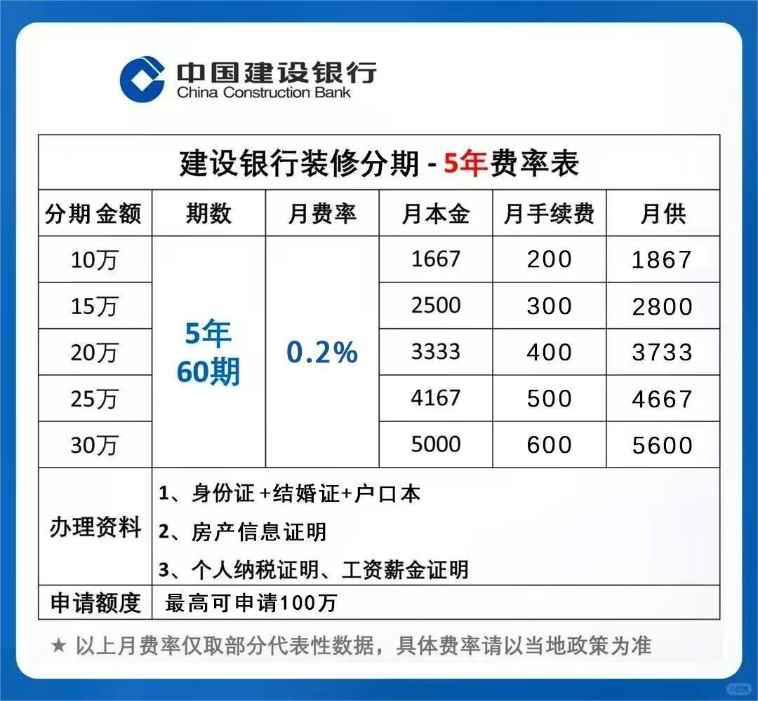 装修贷款，家人们请三思