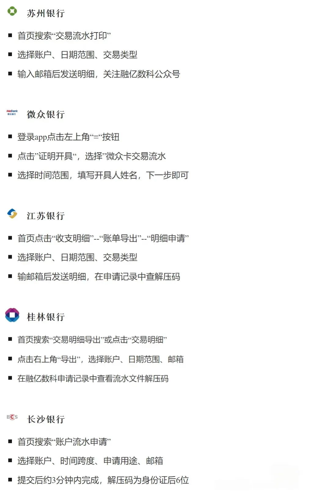 超全@各大银行流水下载操作流程 超全各大银行流水下载操作流程，赶紧收藏起来吧 ﻿﻿ ﻿﻿ ﻿