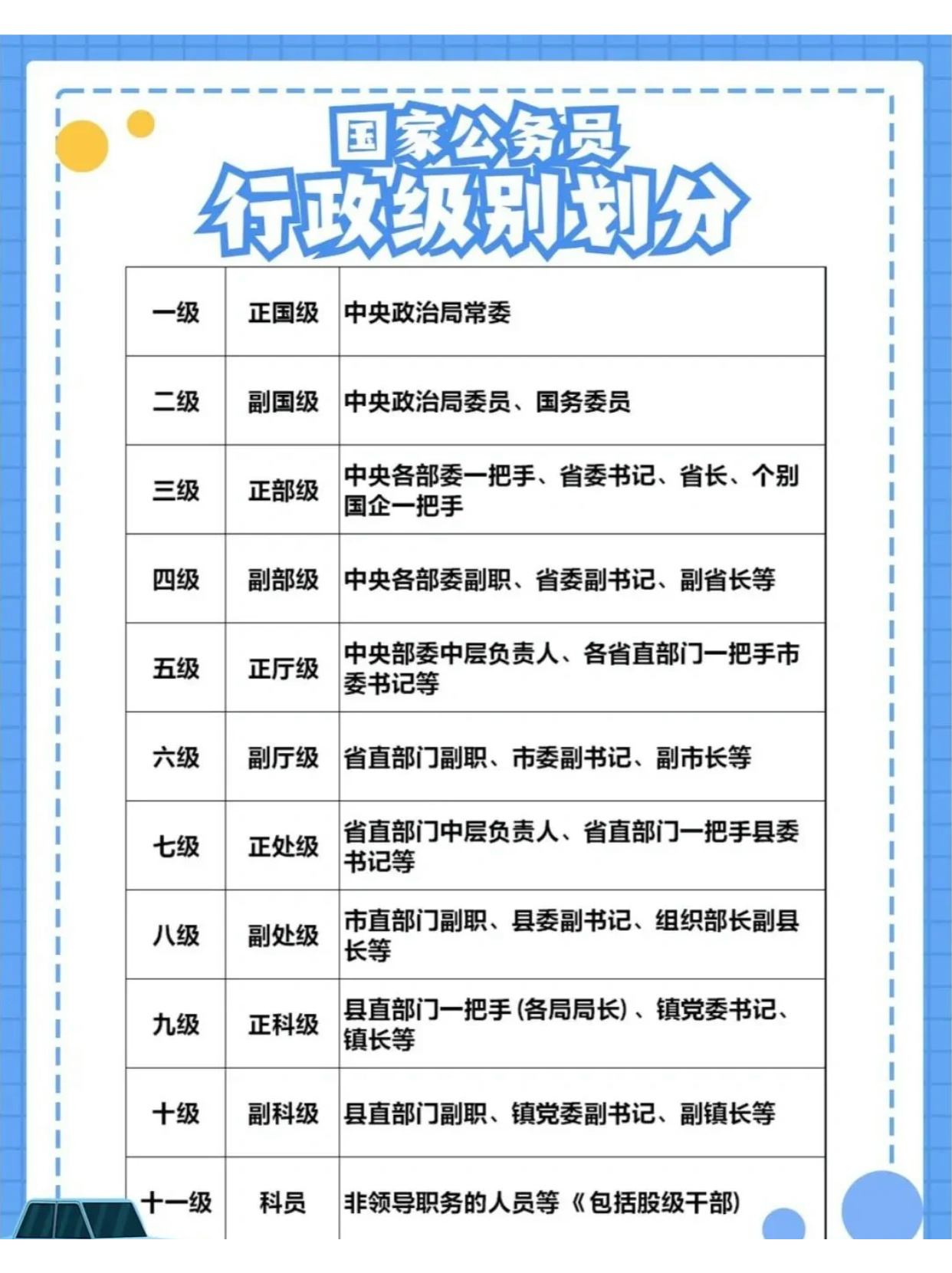 司局级是什么级别干部？