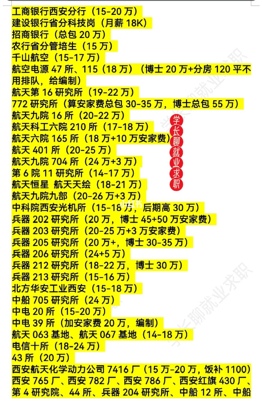 陕西西安好公司薪资汇总排名❗
