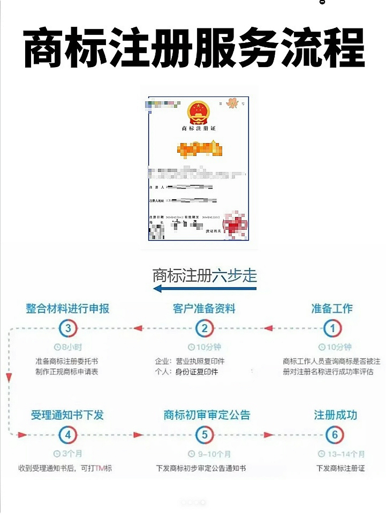 公司怎样注册商标流程