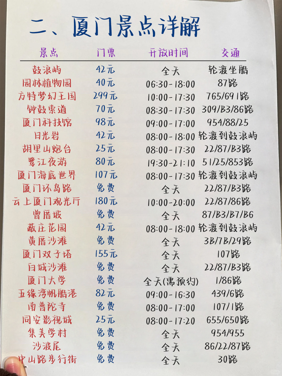 6-7去厦门旅游的姐妹进来听劝