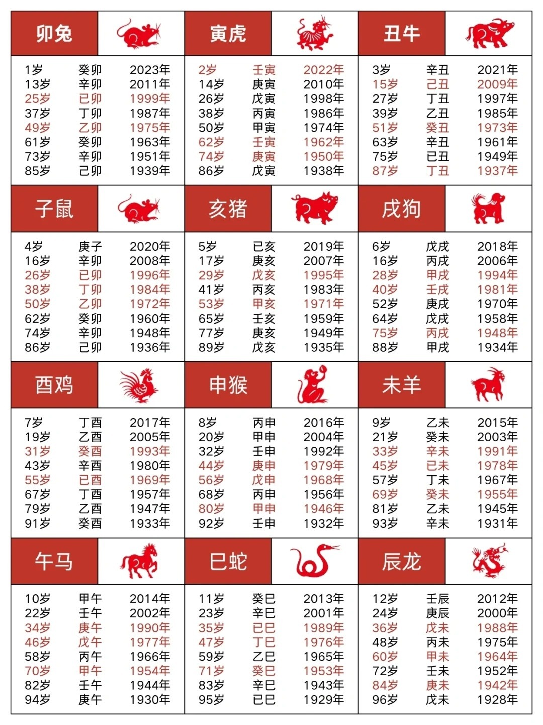 带你了解：属鼠的年份表详解