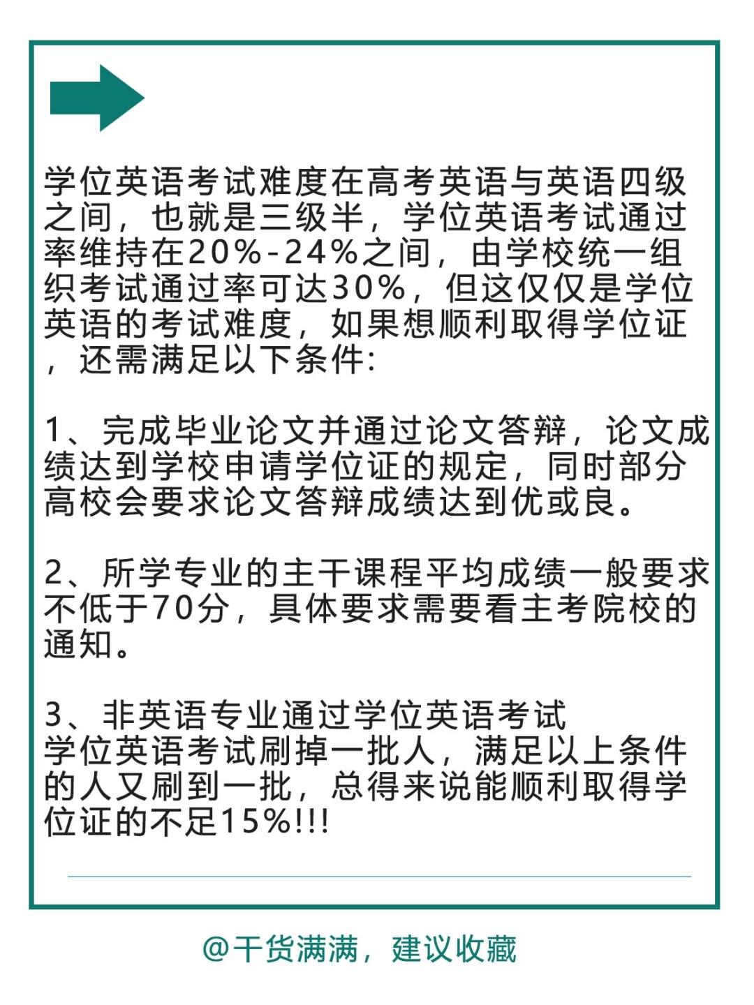 学位英语备考攻略