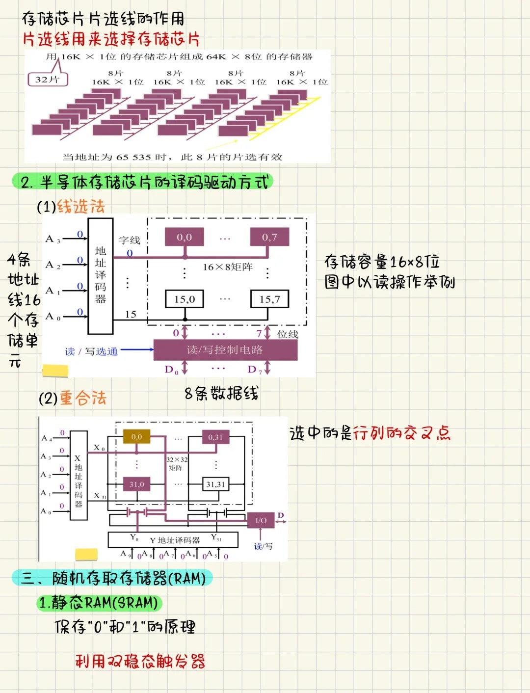 存储结构的定义及其在计算机科学中的核心作用是什么？  第1张