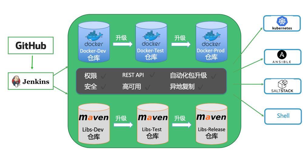 如何一步步搭建自己的Docker镜像仓库？  第1张