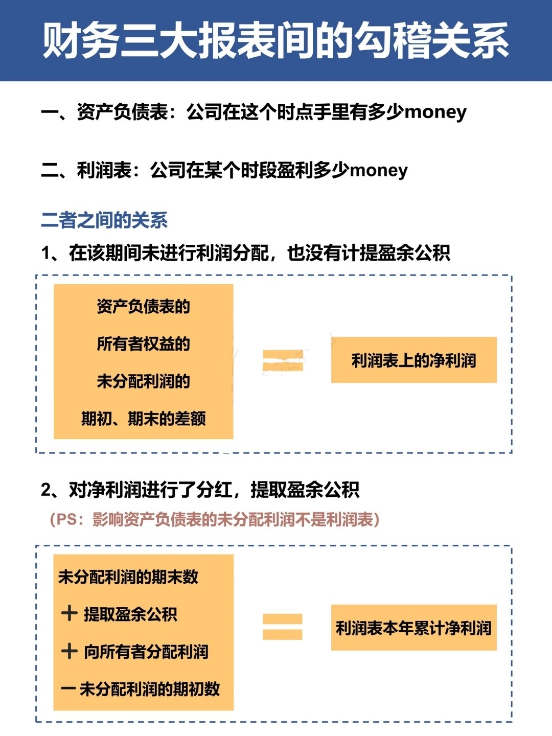 三大财务报表的勾稽关系
