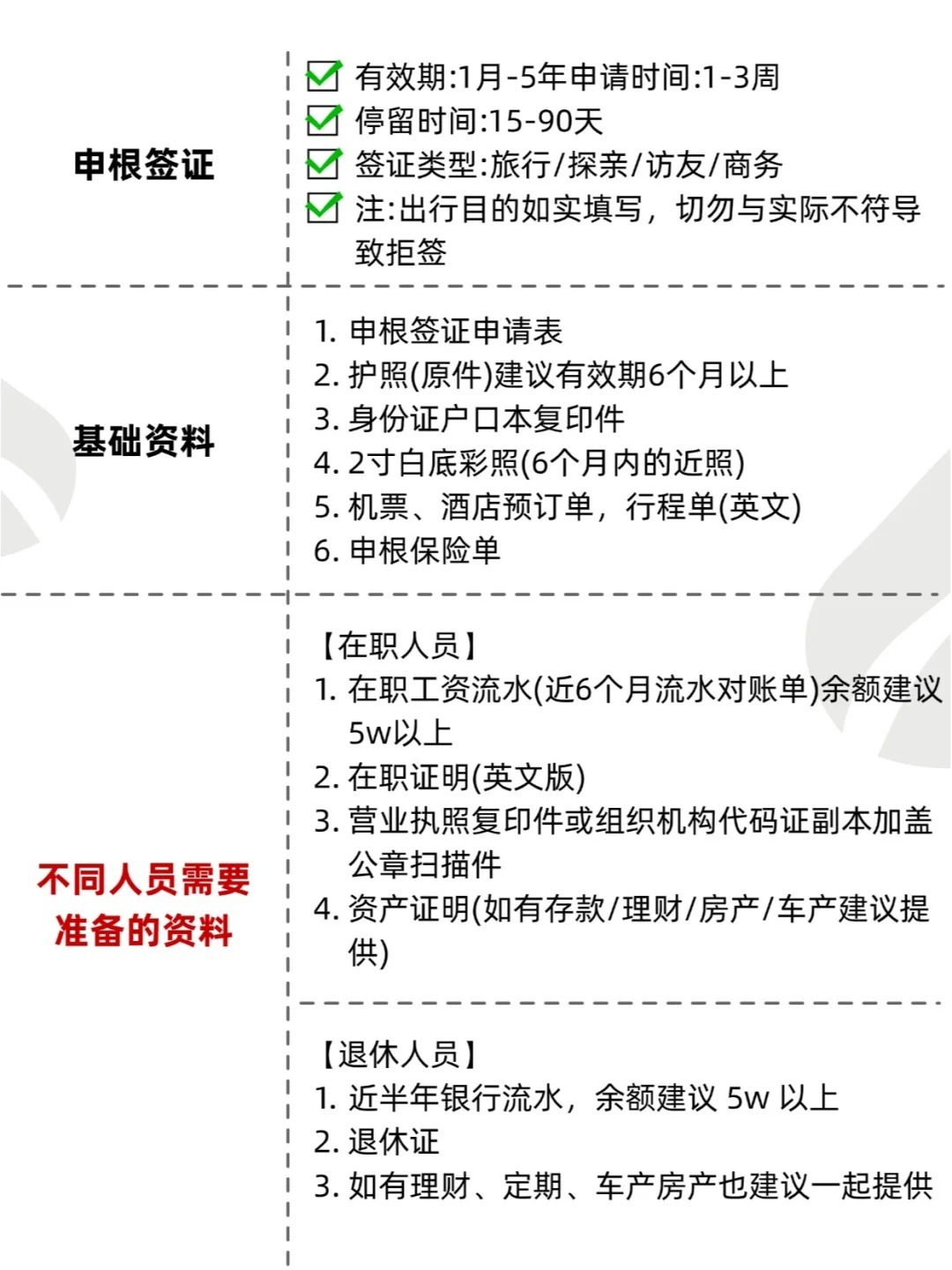 带你了解：如何办理申根签证