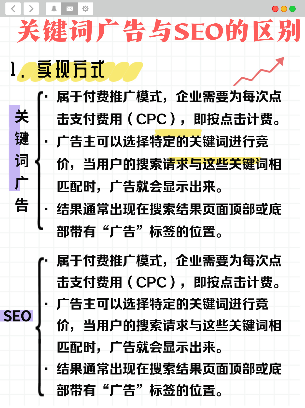 秒懂：关键词广告和搜索引擎优化的相似之处和区别