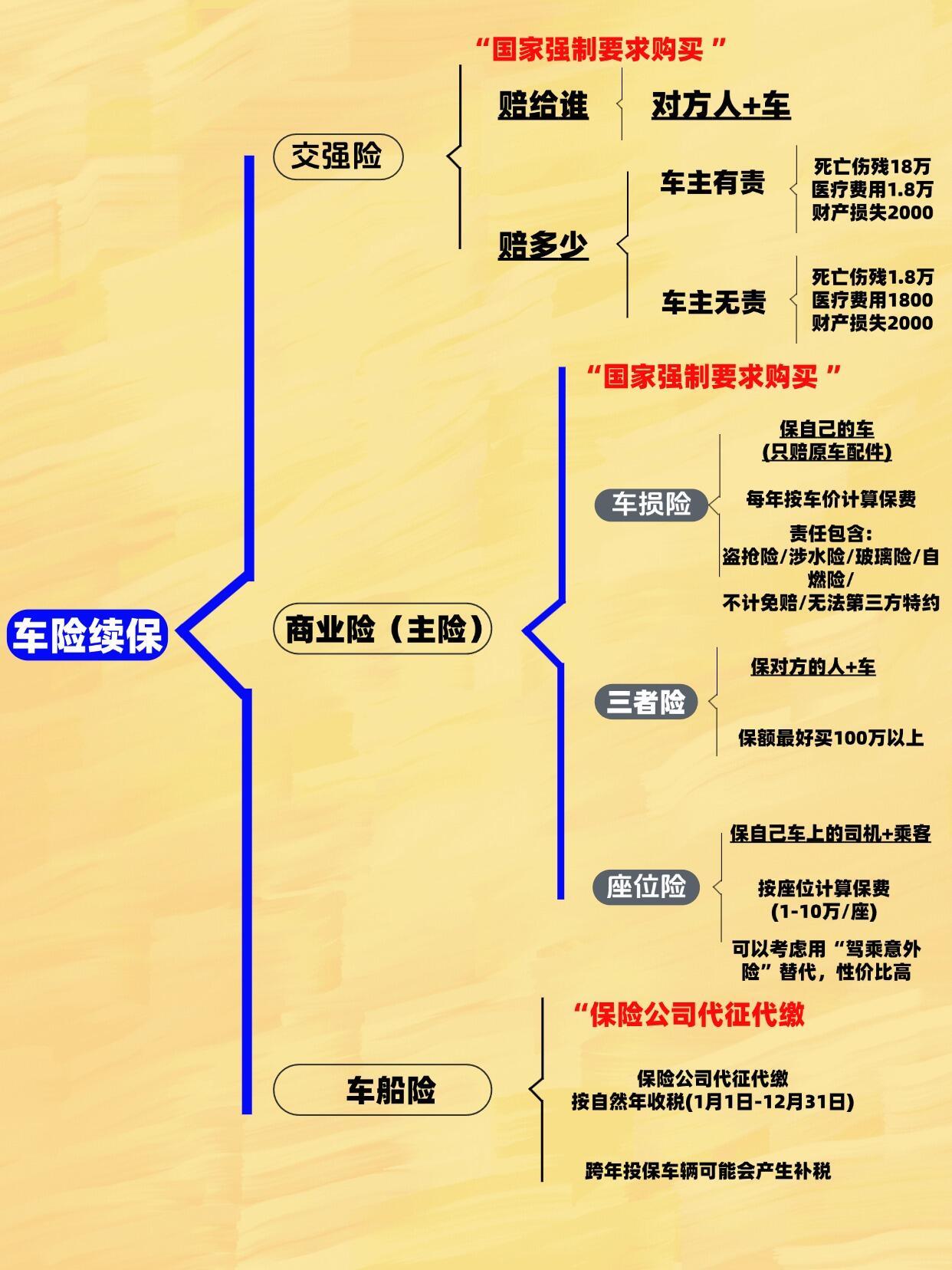 如何买车强制险