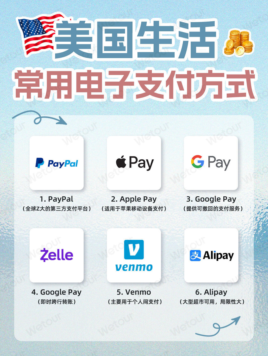 在美国买东西怎么支付钱